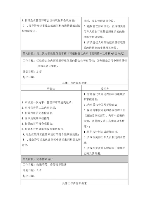 质量管理体系咨询计划