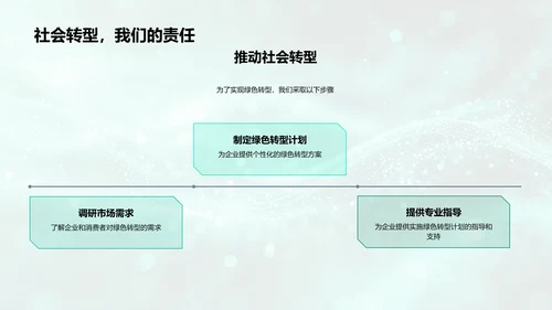 绿色金融创业路演PPT模板