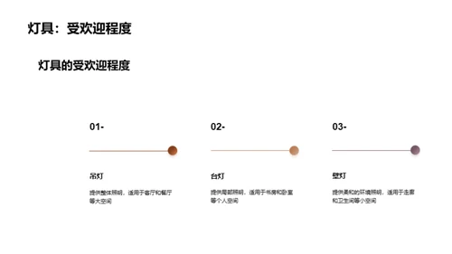 装饰品市场深度解析