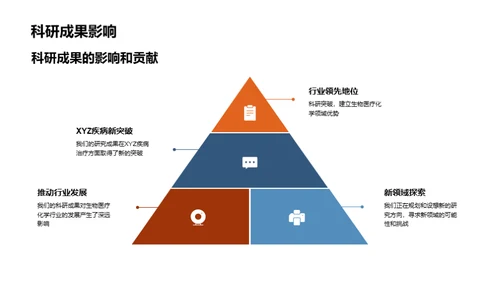 生物医疗化学的巅峰之路