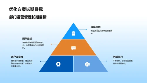 提升销售驱动力