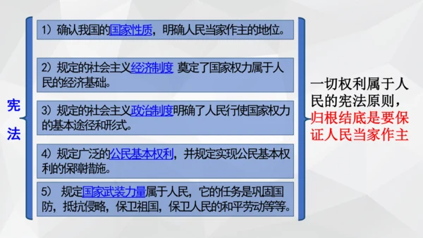 最新原创部编版道德与法治八年级下册1.1公民权利的保障书课件