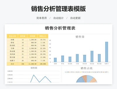 销售分析管理表模版
