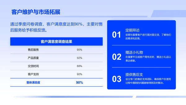 蓝色商务风销售个人述职报告PPT模板