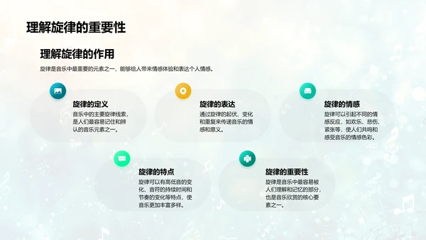 欣赏音乐教学讲座PPT模板