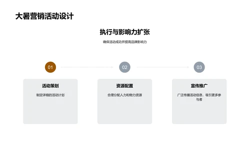 大暑营销策略探讨