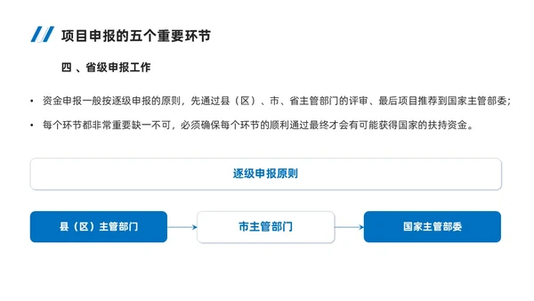 实拍风简约风蓝色系如何做好项目申报工作商务培训PPT