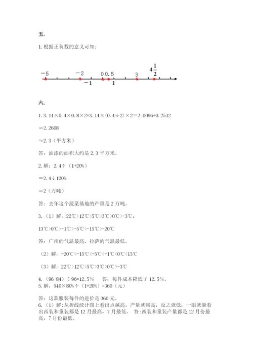 小学六年级数学期末自测题【精品】.docx