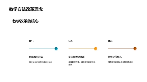 本科教育提升之路