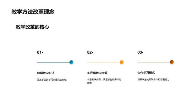 本科教育提升之路