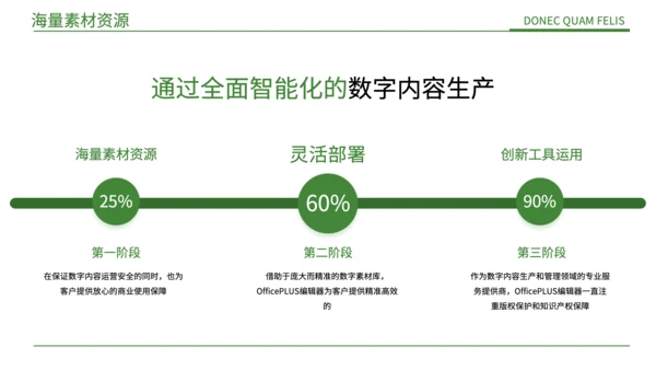 绿色简约风现代农业发展PPT