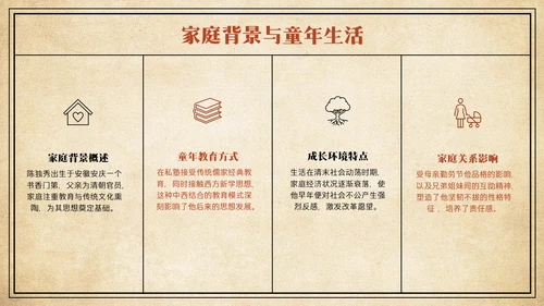 黄色复古简约风人物介绍陈独秀PPT模板