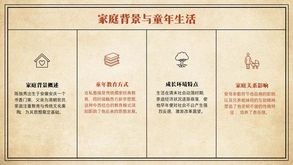 黄色复古简约风人物介绍陈独秀PPT模板