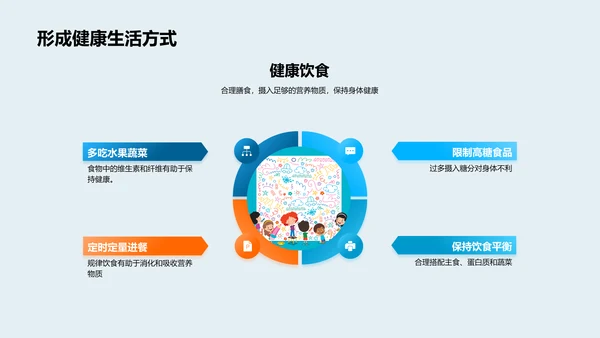 初一生活适应与自我管理PPT模板