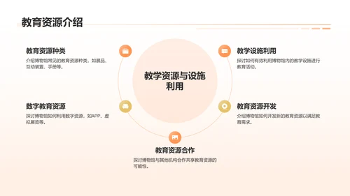 橙色3D风国际博物馆PPT模板