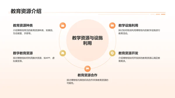 橙色3D风国际博物馆PPT模板