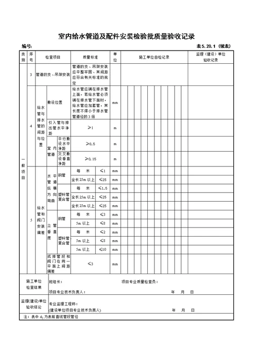 建筑给排水检验批表格