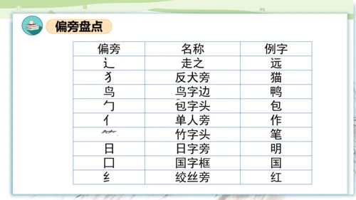 统编版2023-2024学年一年级语文上册单元速记巧练第五单元（复习课件）