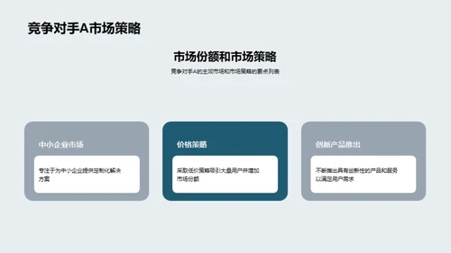 电信业新时代竞争策略