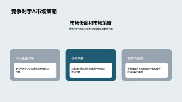 电信业新时代竞争策略