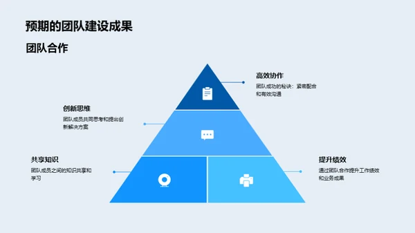 团队建设与公司发展