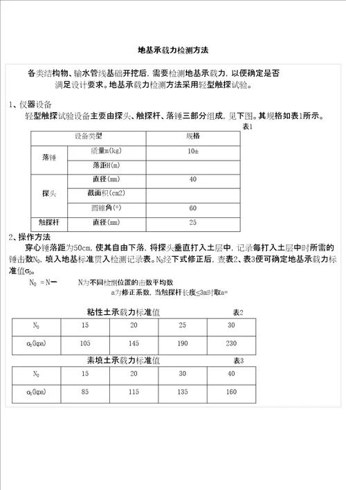 地基承载力检测方法