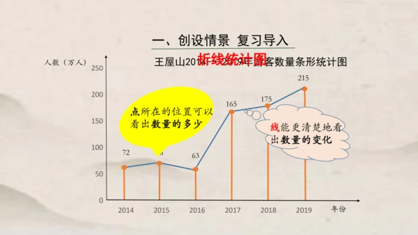 人教版五年级下册数学单式折线统计图1课件(共24张PPT)