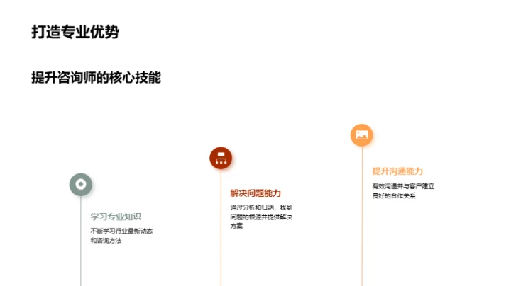 咨询业的生存与进阶