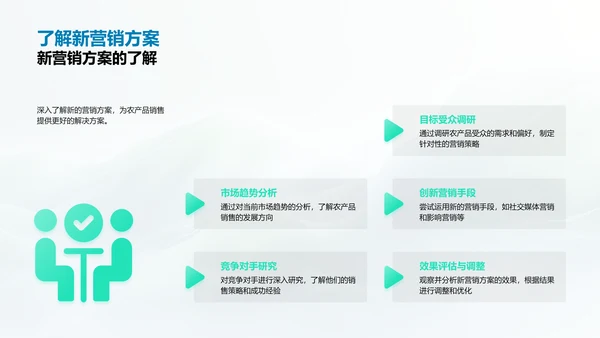 农产品网络营销解析