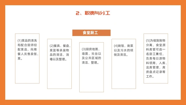 橙色简约插画风食堂管理培训PPT课件