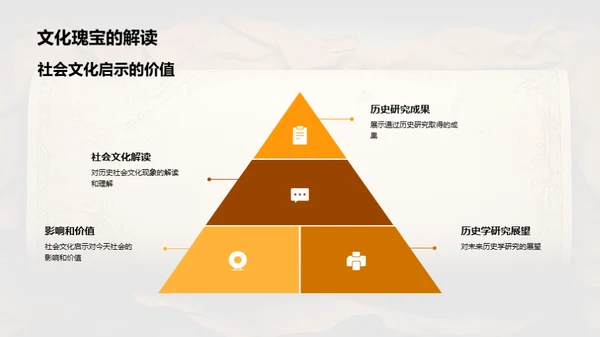 历史研究的探秘之旅