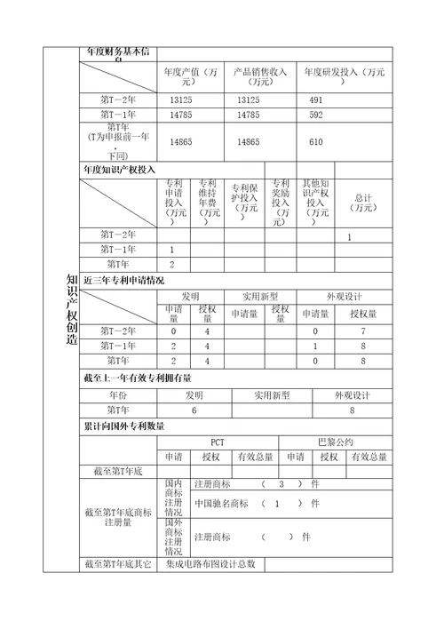 国家知识产权优势企业申报书