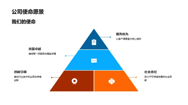 共创未来：年度回顾与展望