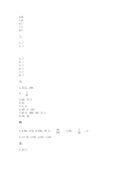 最新西师大版小升初数学模拟试卷【能力提升】.docx