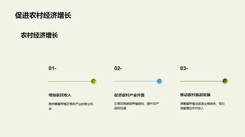 绿色葡萄：共赢之路