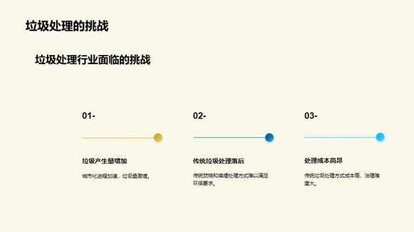 绿色革新，科技引领