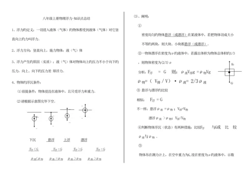 2023年初中浮力知识点.docx