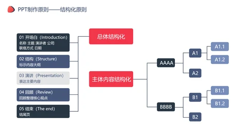 商务风PPT制作企业办公技巧操作培训分享