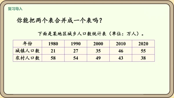 新人教版数学四年级下册8.3    复试条形统计图课件