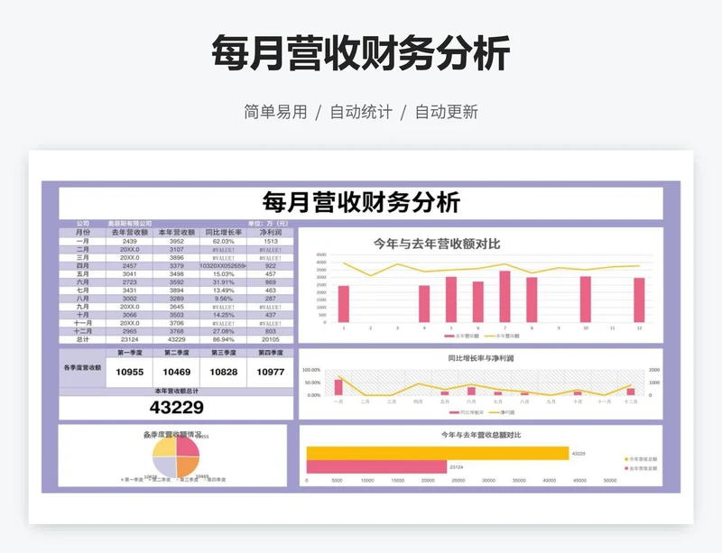 每月营收财务分析