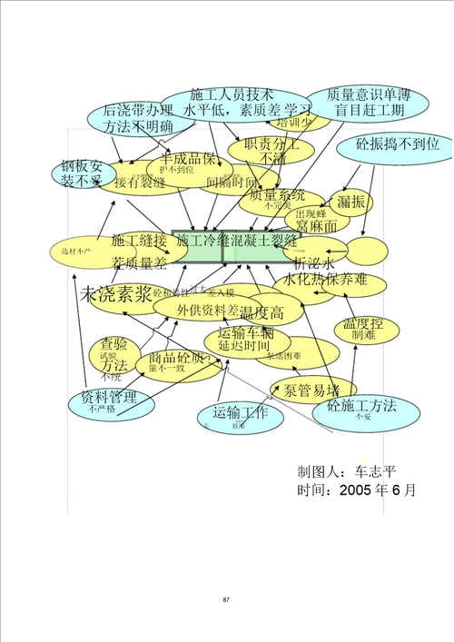 6天津市建工工程总承包有限公司水上运动世界项目QC小组