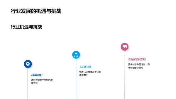 房产行业全面解析