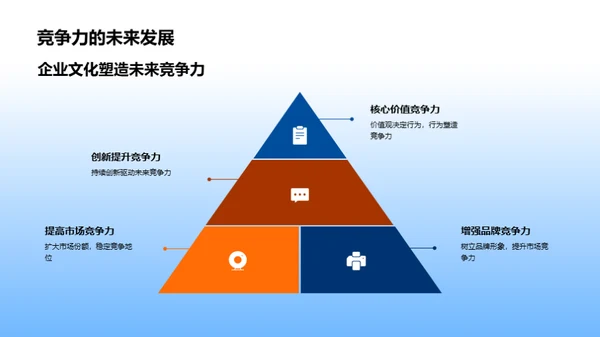 工程之魂，文化引擎