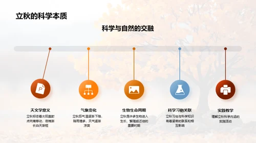 立秋节气与科学融合