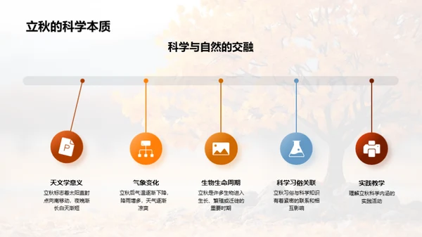 立秋节气与科学融合