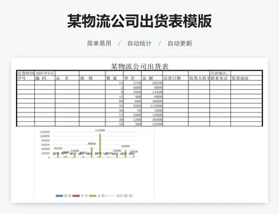 某物流公司出货表模版