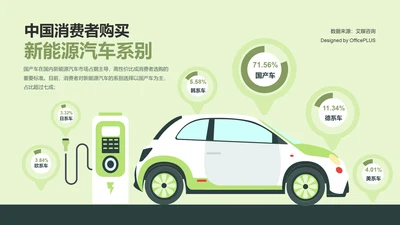 中国消费者购买新能源汽车系别