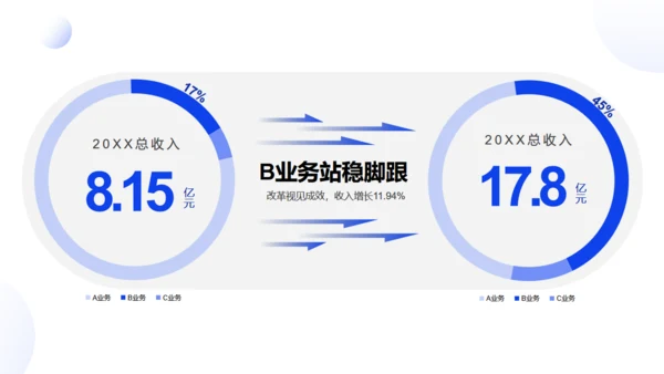 深蓝色商务风年度工作总结汇报通用PPT模板