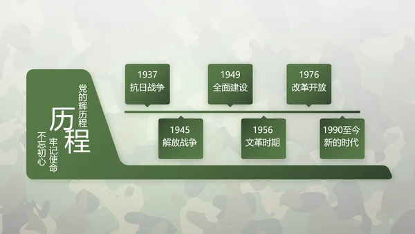 迷彩风格青春梦强军梦八一部队军事PPT