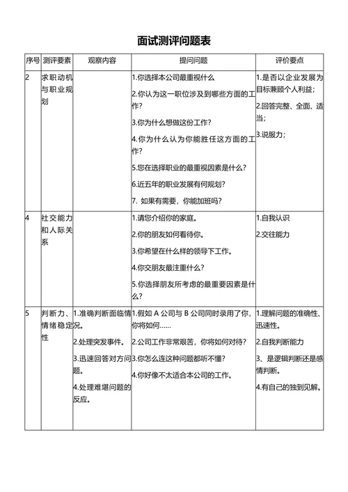 招聘人员面试评估表